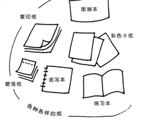 簡(jiǎn)筆畫(huà)使用的紙