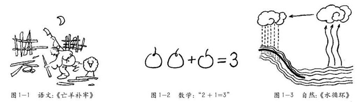 簡筆畫的造型要求和用途