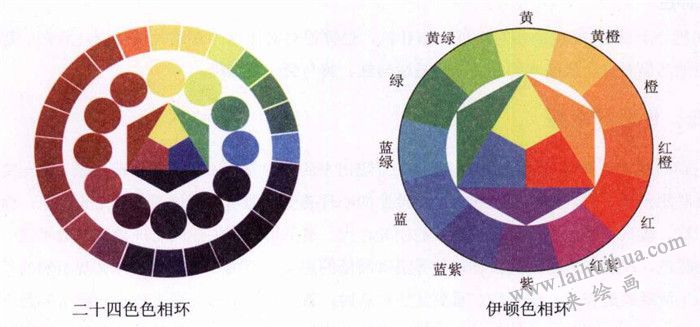 什么是色相環(huán)？