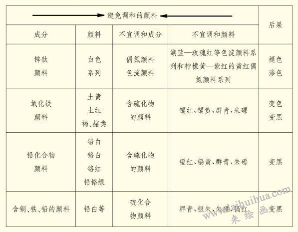 油畫(huà)的顏料分類(lèi)與使用