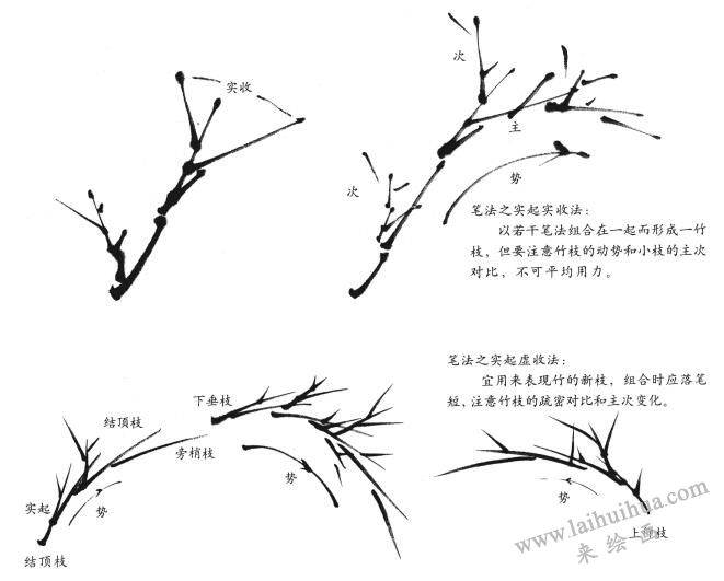 國畫竹枝的畫法