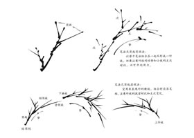 國(guó)畫竹枝的畫法