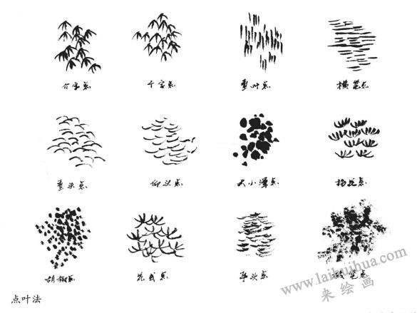 點(diǎn)葉法