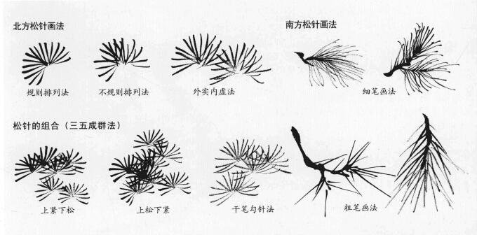 山水國(guó)畫松樹針的畫法