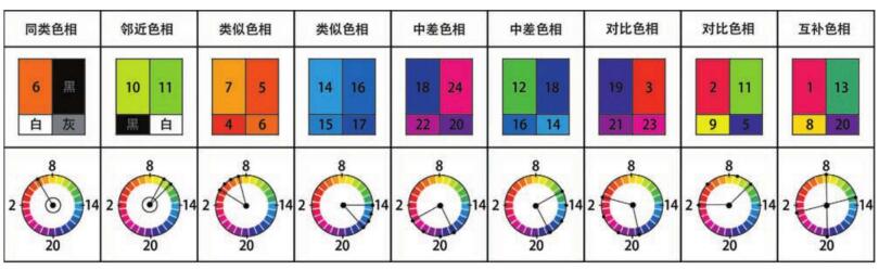 色相對(duì)比