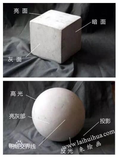啥叫素描“三大面”？