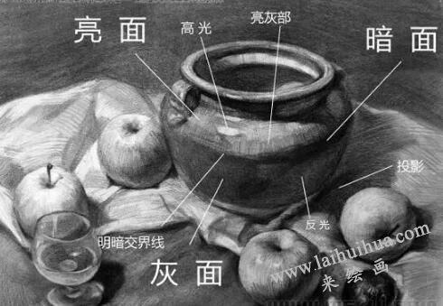 啥叫素描“五調(diào)子”？