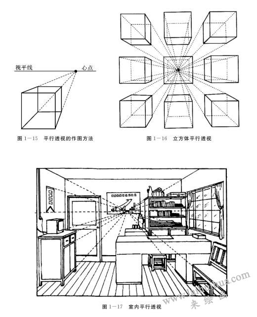立方體的透視方法：平行透視、成角透視