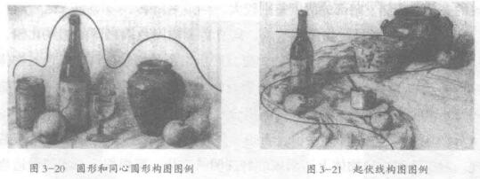 圓形和同心圓形構(gòu)圖；起伏線構(gòu)圖