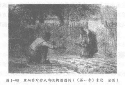 意向非對稱式均衡構圖，第一步，法國米勒