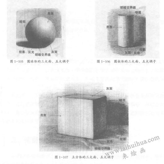 三大面、五大調(diào)子