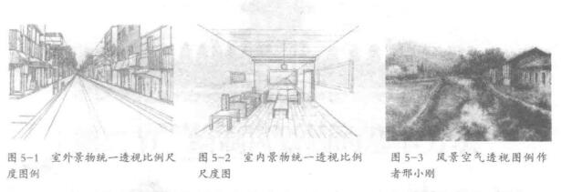素描風(fēng)景寫生中如何運用透視規(guī)律的？