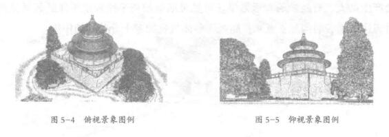 視平線、地平線的運用，風(fēng)景素描透視
