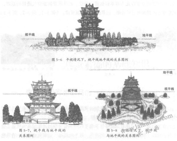 素描風(fēng)景寫生中，如何運用透視規(guī)律