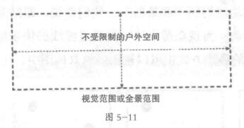 風(fēng)景的“邊界”，視覺范圍和全景范圍
