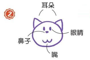 地毯上的貓簡(jiǎn)筆畫畫法步驟02