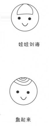 娃娃劉海簡(jiǎn)筆畫畫法、盤起來(lái)劉海簡(jiǎn)筆畫
