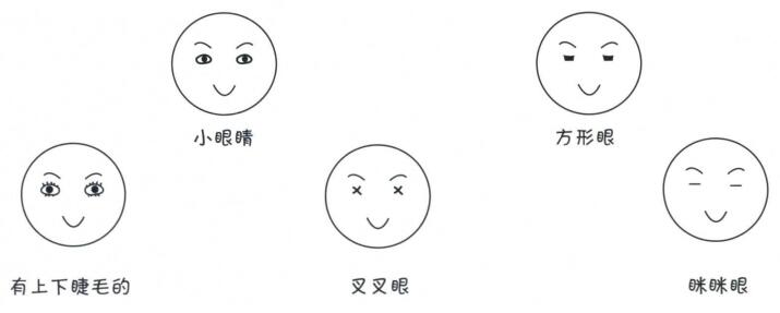 小眼睛簡筆畫，方形眼簡筆畫，帶眉毛的眼睛簡筆畫...瞇眼睛簡筆畫