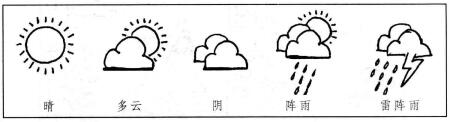 天氣，簡(jiǎn)筆畫