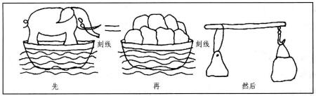 曹沖稱象，簡(jiǎn)筆畫