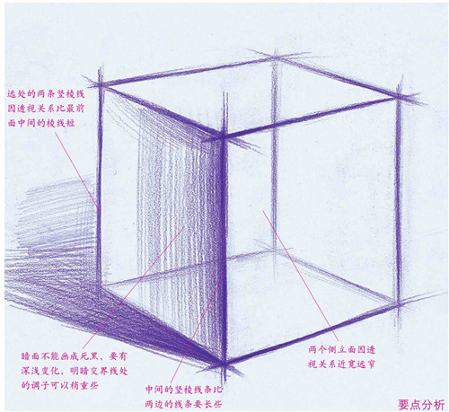 正方體素描（一）