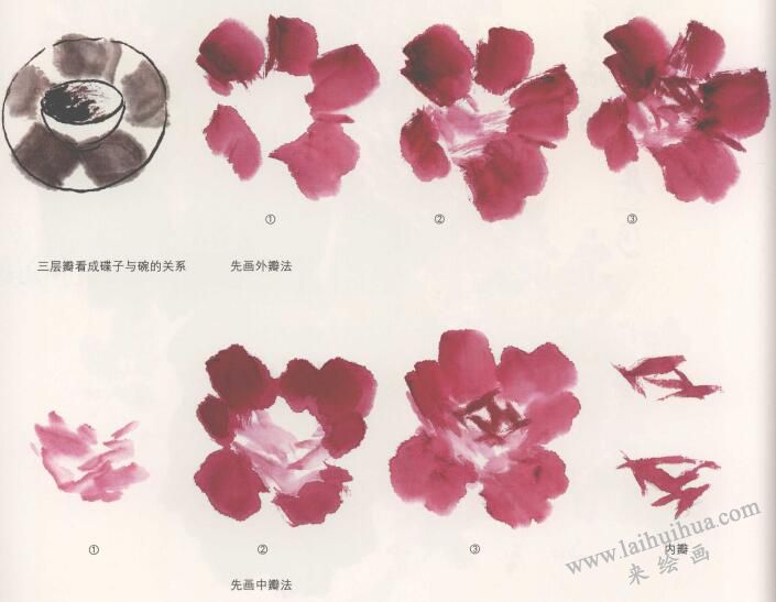 國(guó)畫月季花的畫法（長(zhǎng)春花的畫法）