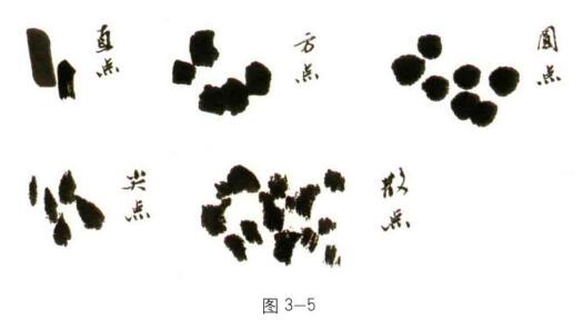 國畫技法：點法