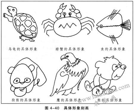 具體形象刻畫，簡(jiǎn)筆畫