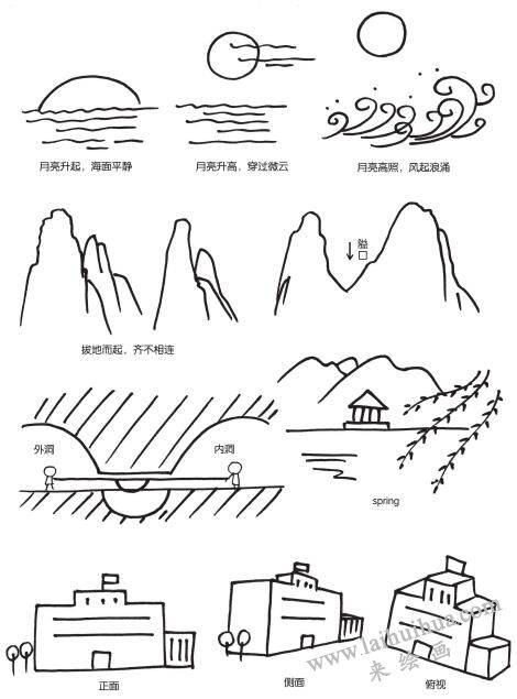 風(fēng)景簡(jiǎn)筆畫在教學(xué)中的運(yùn)用05