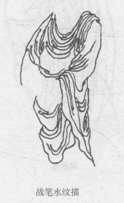 戰(zhàn)筆水紋描，十八描圖例