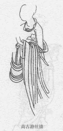 高古游絲描，十八描圖例