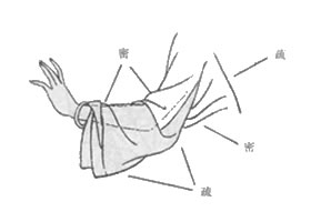 白描仕女畫上肢衣紋組織處理方法