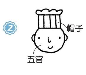 廚師的簡筆畫畫法步驟02