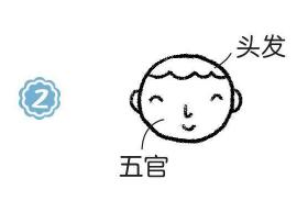 服務員簡筆畫畫法步驟02