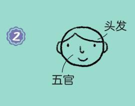 王子簡筆畫畫法步驟02