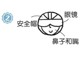 飛行員簡(jiǎn)筆畫(huà)畫(huà)法步驟02