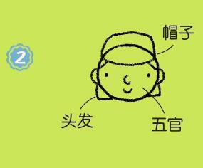 環(huán)衛(wèi)工人簡筆畫畫法步驟02