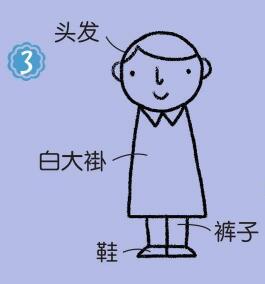 醫(yī)生簡(jiǎn)筆畫(huà)畫(huà)法步驟03