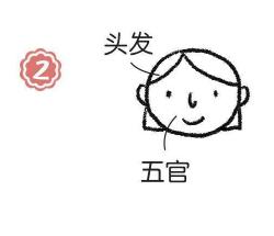 護(hù)士簡筆畫畫法步驟02