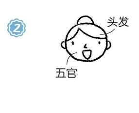 導游簡筆畫畫法步驟02
