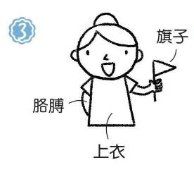 導游簡筆畫畫法步驟03