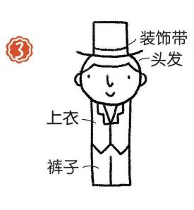 魔術師簡筆畫畫法步驟03