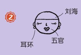 秘書簡筆畫畫法步驟02