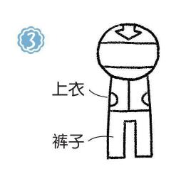 賽車手簡(jiǎn)筆畫畫法步驟03