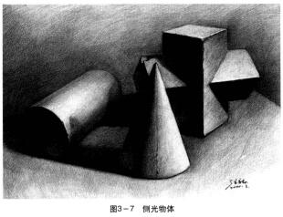 側(cè)光物體