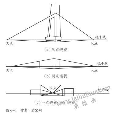 點(diǎn)透視