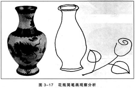 花瓶簡(jiǎn)筆畫觀察分析