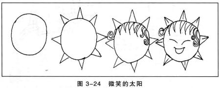 微笑的太陽(yáng)