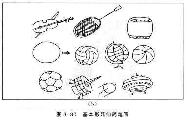基本形延伸簡筆畫