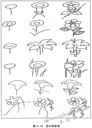 花卉簡筆畫